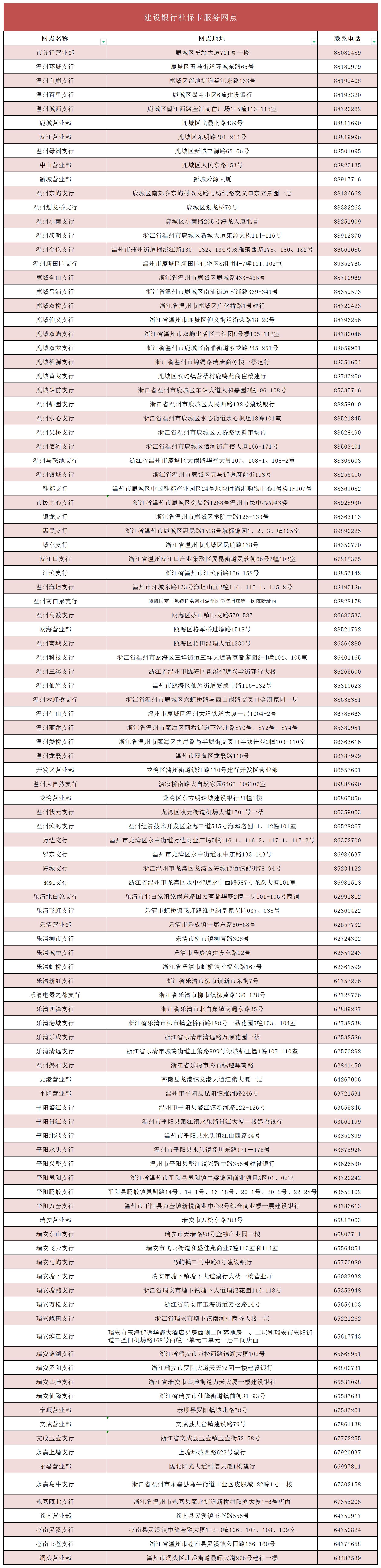 4.建行社保卡现场制卡网点107_建行现场制卡网点.jpg